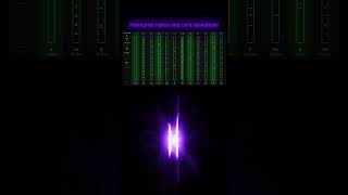 Chord ratios of Hold Me Tight