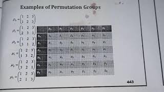 #36 MTH633 Group Theory (Permutation Groups, Cayley table of permutations)