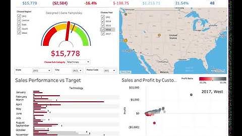 Executive Overview Dashboard with Tableau Superstore (gnkworldwide.com)