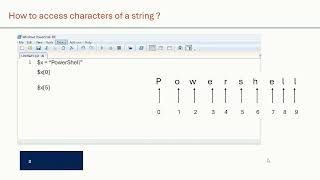 Celebrity 5   How to Access characters of a string Wealth
