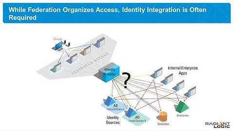 Radiant Logic Webinar: Provide a Complete, Integrated View of Identity Data for Your IdP