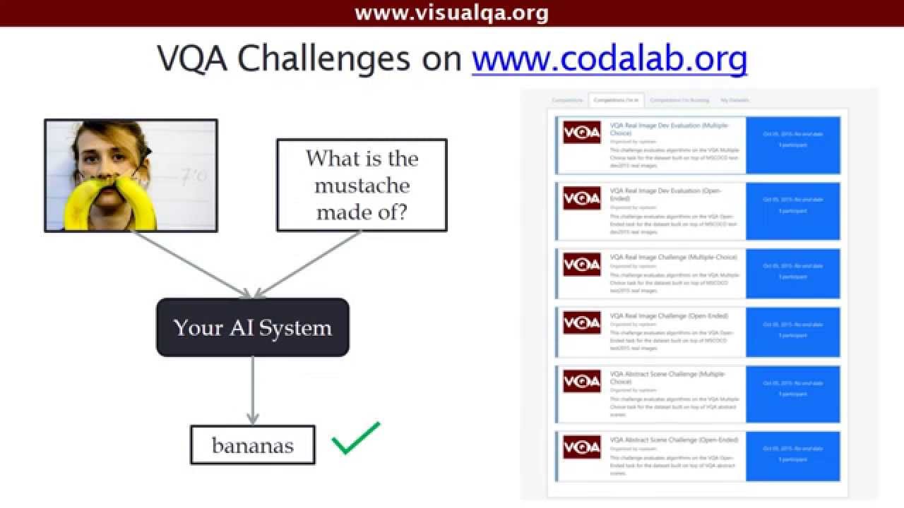 vqa visual question answering iccv 2015 spotlight youtube