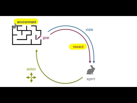 01.1. Theory: What is Machine Learning?