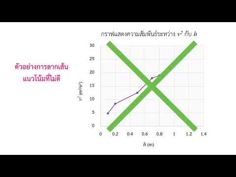 ปฏิบัติการฟิสิกส์พื้นฐาน เรื่อง ข้อแนะนำการเขียนกราฟและวิเคราะห์ข้อมูล