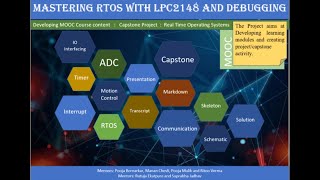 Information eYSIP 2020: Mastering RTOS and LPC2148 with Debugging Guide