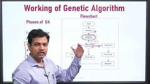 Machine learning | Genetic Algorithm