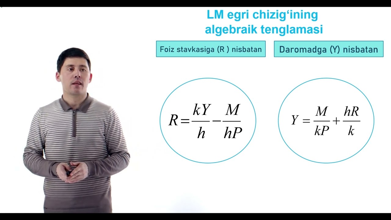 12. IS-LM modelining shakllanishi va tadbiqi