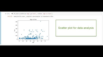 Scatter Plot for Data Analysis