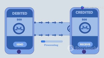 How to Send Crypto Step-by-Step | Exchange & Wallet Transfers Explained