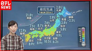 【天気】東北や北陸は急な強い雨や落雷、激しい突風に注意