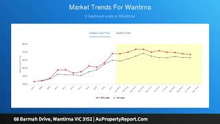 68 Barmah Drive, Wantirna VIC 3152 | AuPropertyReport.Com