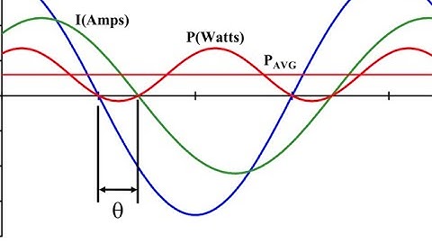 ECE 210 Circuit Analysis I - Chapter11-P1: AC Power Analysis (Online session)