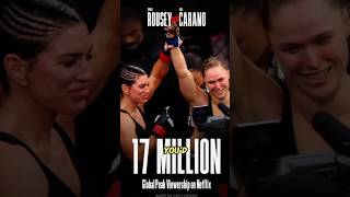 How Did You Rate the First MVP MMA Event? #shorts #mma