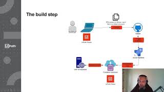 UiPath robot in  a Docker image
