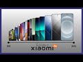 History of the Xiaomi Mi