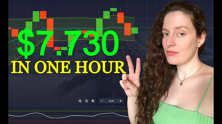 $7730 In One Hour | Binary Options Trading Strategy