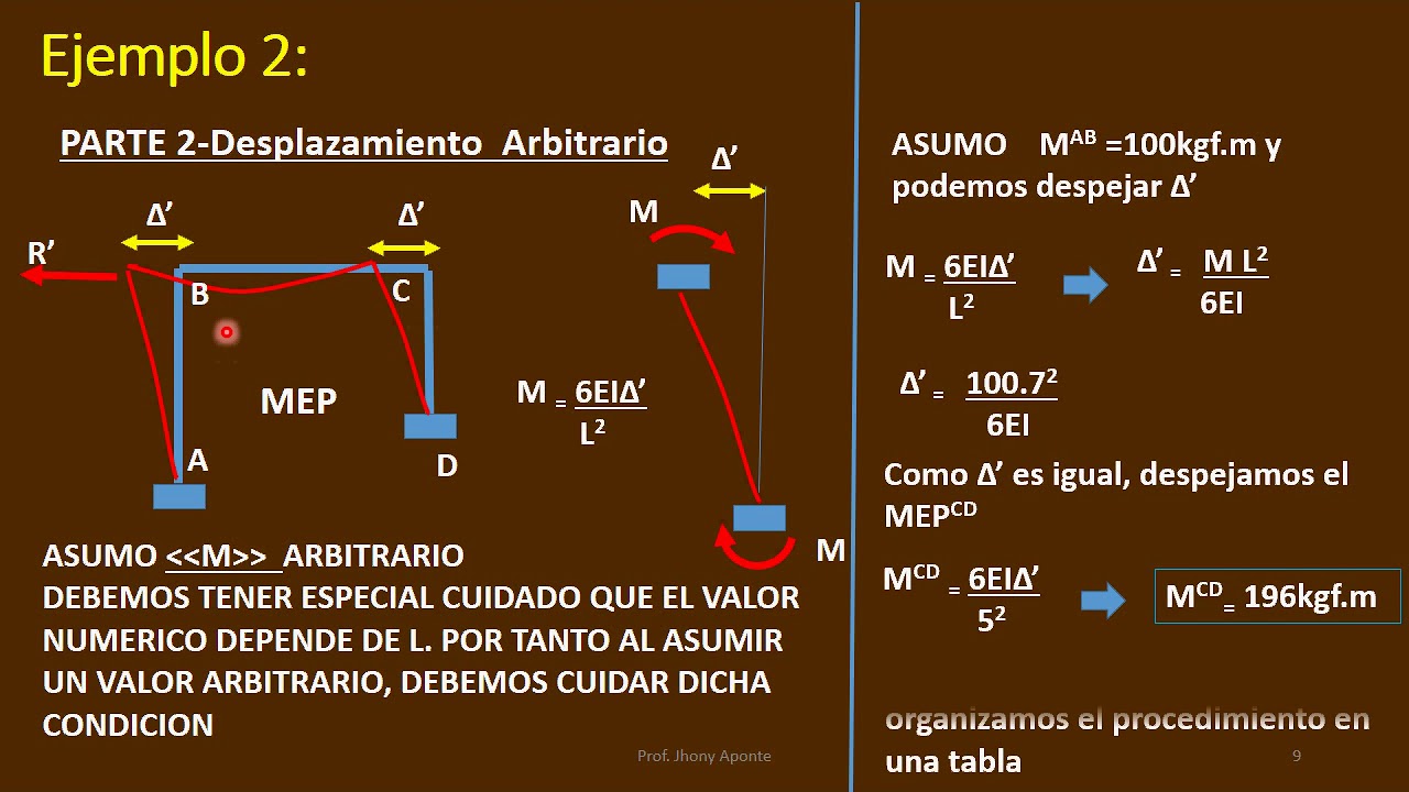 Analisis de Porticos CON desplazamiento Lateral ejemplo#2
