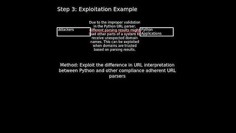 Python URL Parser: Improper Input Validation in Python URL Parser (CVE-2025-0938)