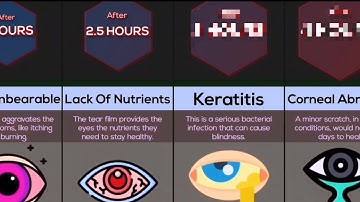 Timeline: What If You Stopped Blinking?