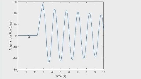 Measure Angular Position with a Rotary Encoder Using National Instruments DAQ Hardware