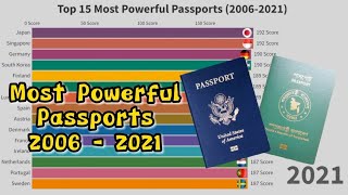 Top 15 Most Powerful Passports In The World (2006 - 2021) | Ranking Master