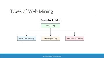 20. Data Mining: Web Mining, Social Network Analysis (2025)