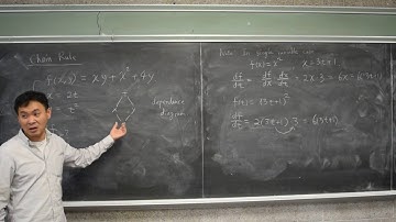 Introduction to chain rule for multivariable functions