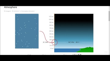 Atmosphere - JavaLab