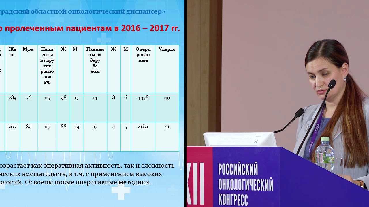 Хирургические методы лечения в онкологии. Роль медицинской сестры