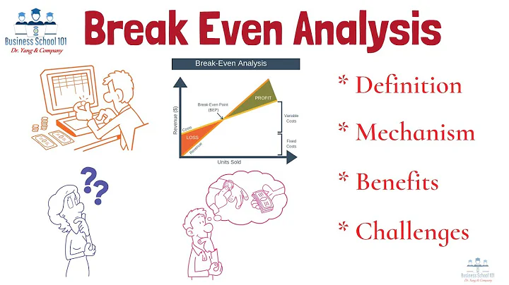 What is Break Even Analysis? (With Examples) | Finance | From A Business Professor