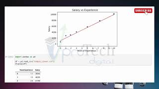Simple Linear Regression | Python with AI &ML - Episode 13 | VproTech Digital