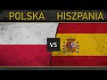 Polska vs Hiszpania - Ranking wojskowy 2018