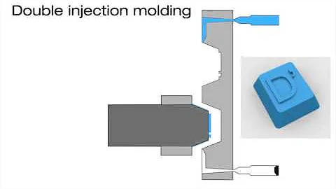 Designing of Plastic Products for Injection Moulding - Animation Double Injection #injectionmold