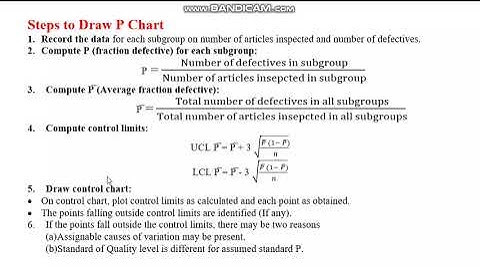 IEQ-40 Control charts for attributes