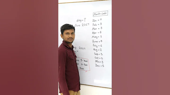 Calendar trick #reasoning #shorts