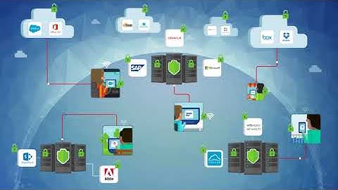 Introducing VMware Security Solutions
