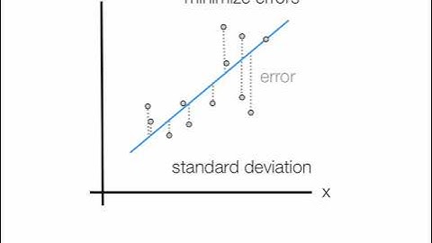 An introduction Linear Regression Analysis