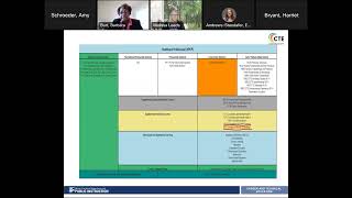 Lunch-N-Learn Series: HSE: Health Science CTE Pathway Courses and Careers