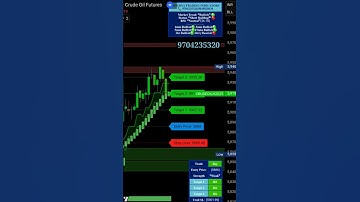 Crude Oil Trading with the most accurate Indicators Setup | How to identify trend reversals