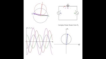 #shorts  Animation of Power Flow across an Inductance - Varied Voltage Phase Angle