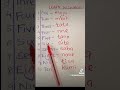 Counting 1 10 On Kiswahili