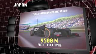 ピレリ F1日本GP 3Dビデオ
