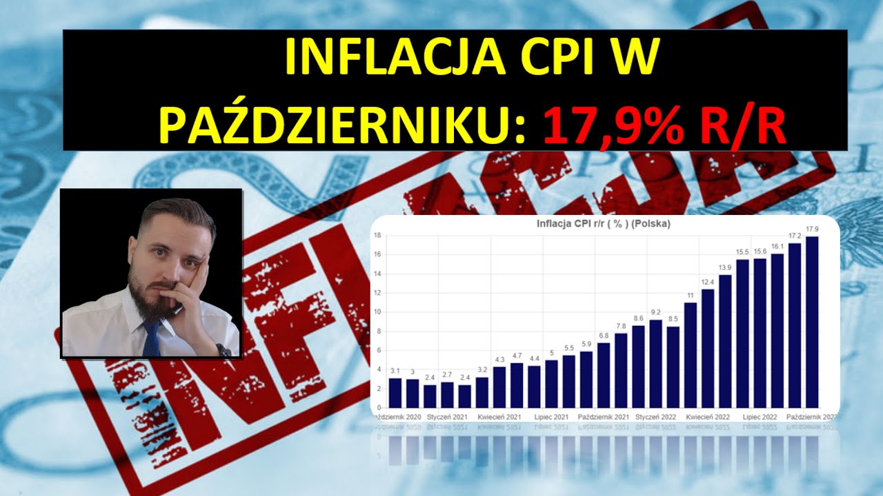 INFLACJA CPI w Polsce na REKORDOWYM poziomie. 17,9% w październiku! Odc. 31