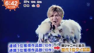 ️ Hey! Say! JUMP LIVE TOUR 2019 2020 PARADE DVDBlu rayランキング1位