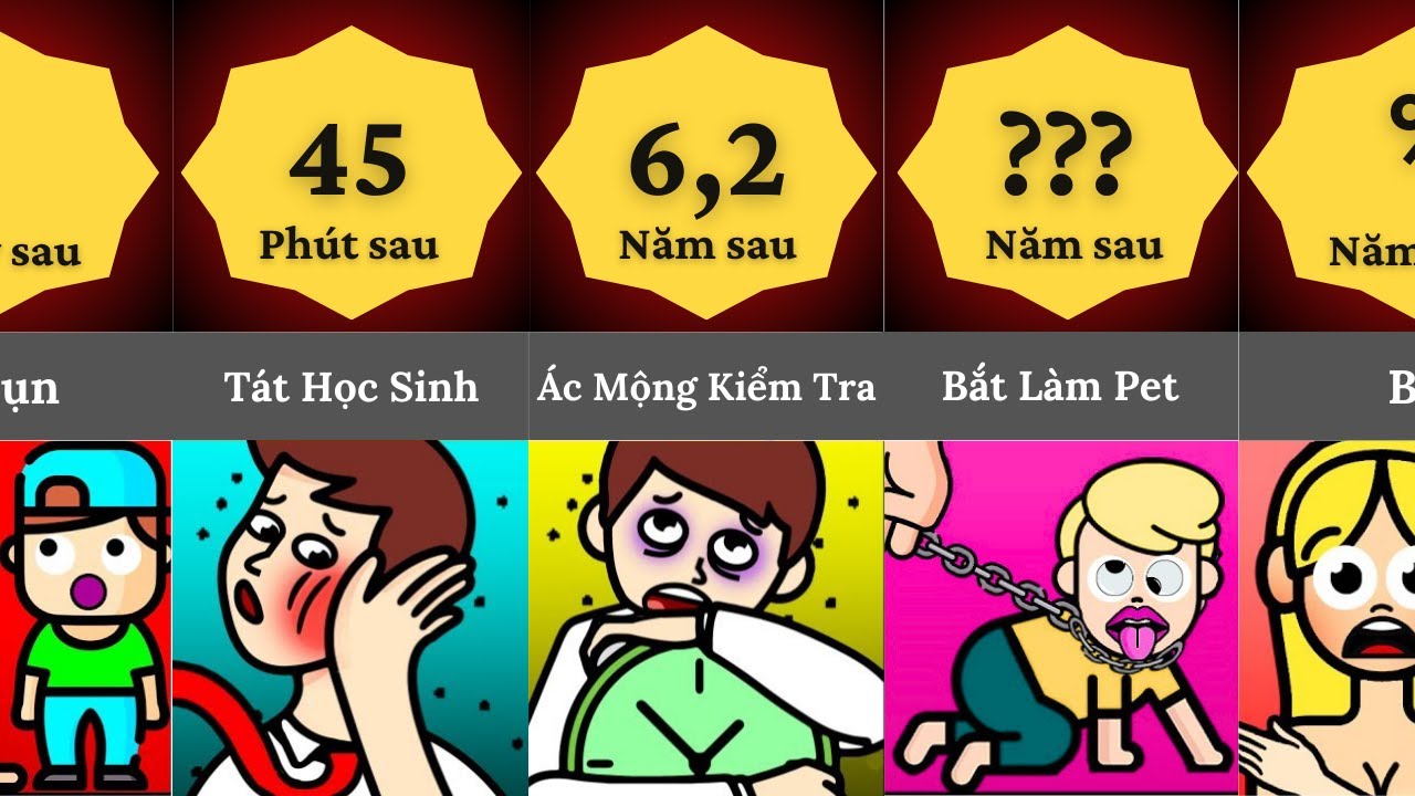 Dòng thời gian: Điều gì sẽ xảy ra nếu tất cả giáo viên trở nên xấu xa ?