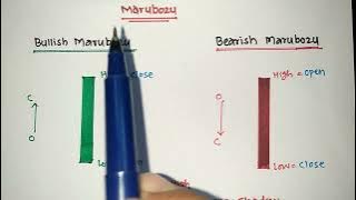 Topic -7 | Marubozu Pattern | Single Candlestick Pattern | Stock Market | V Bopinwar