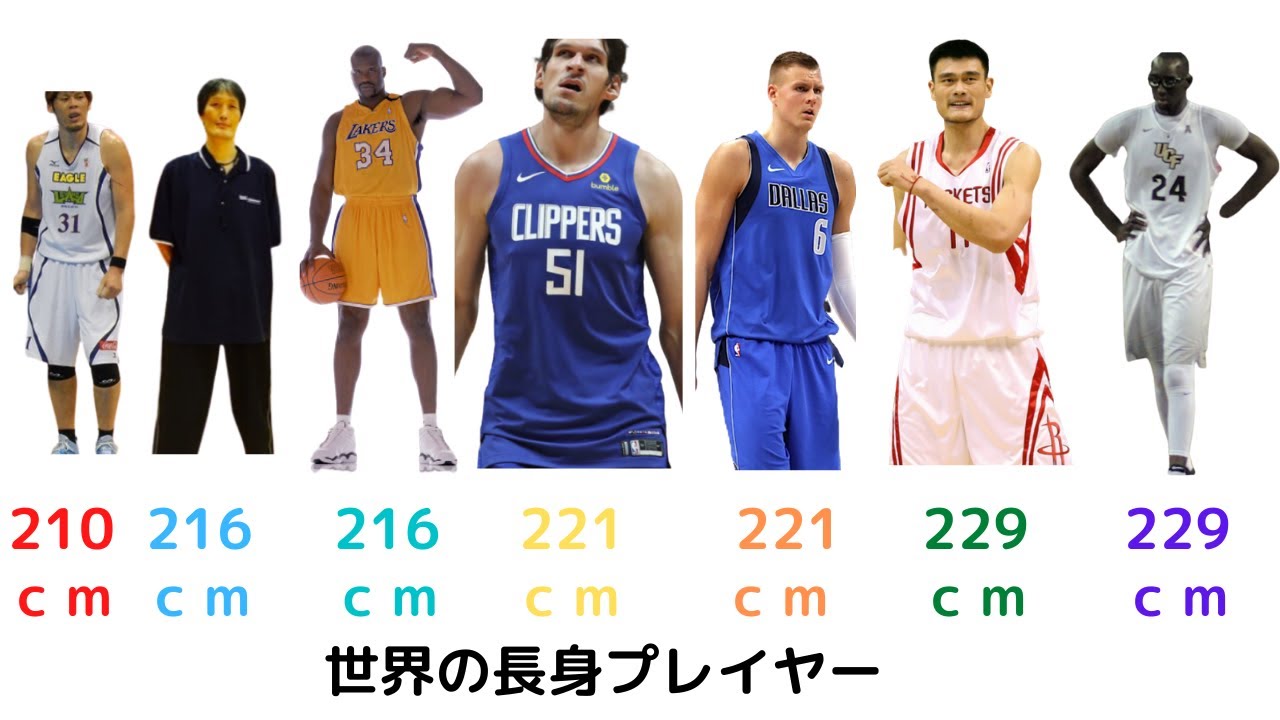 Nba長身プレイヤーvs日本長身プレイヤー Youtube Nba長身プレイヤーvs日本長身プレイヤー Youtube