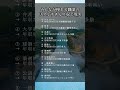 ㊗️29.1万再生‼️みんなが憧れる職業のリアルすぎる年収と現実