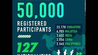 SCSM 2018 in Numbers screenshot 3