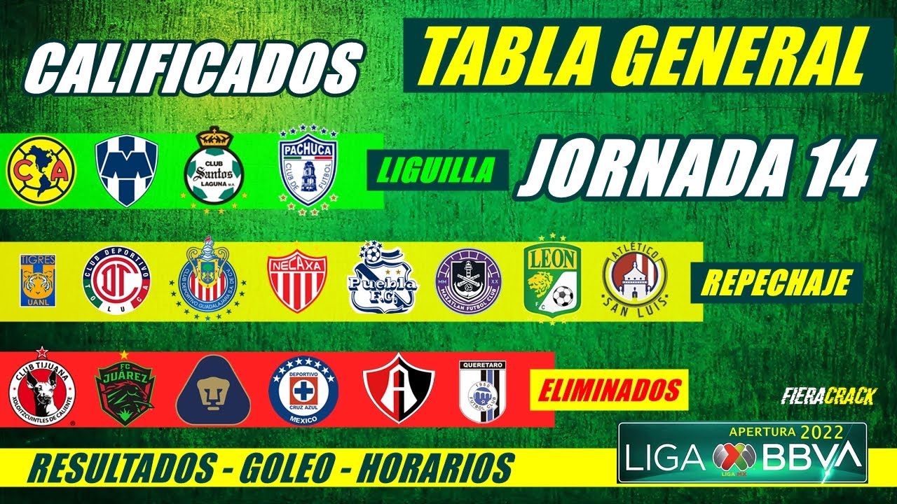 ✅🔥 TABLA de POSICIONES y RESULTADOS Jornada 13 Liga Mx APERTURA 2022 TABLA GENERAL FECHA Jornada 14